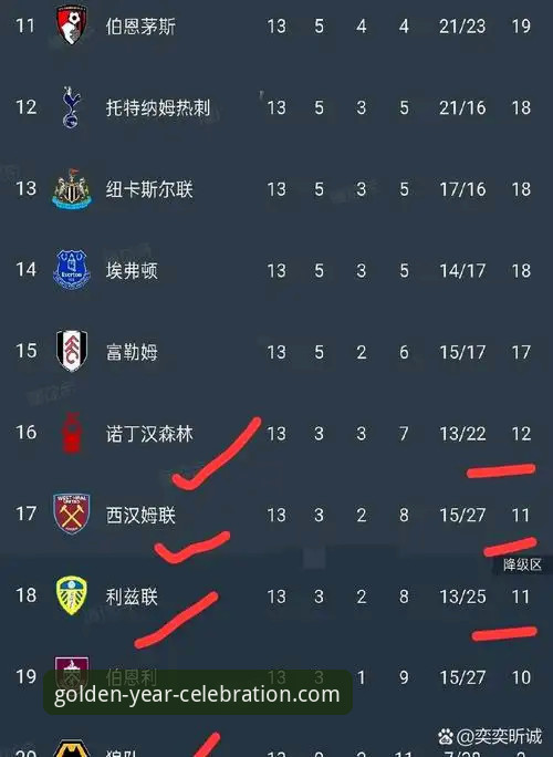 解析英超5月积分榜的3个关键看点：阿森纳领跑，金年会体育深度剖析